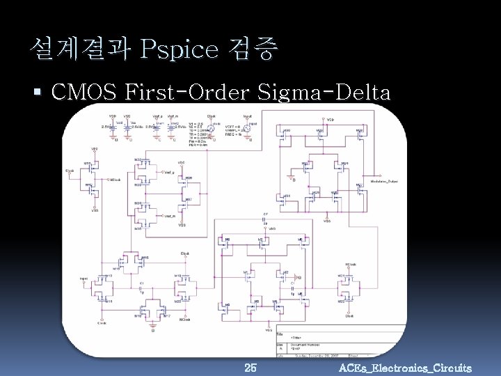 설계결과 Pspice 검증 CMOS First-Order Sigma-Delta 25 ACEs_Electronics_Circuits 