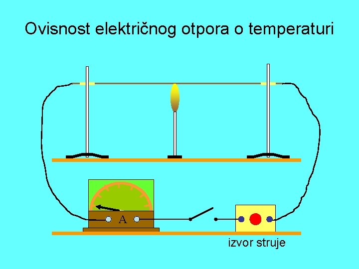 Ovisnost električnog otpora o temperaturi A izvor struje 