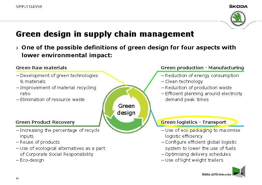 Green design in supply chain management One of the possible definitions of green design Green design in supply chain management One of the possible definitions of green design