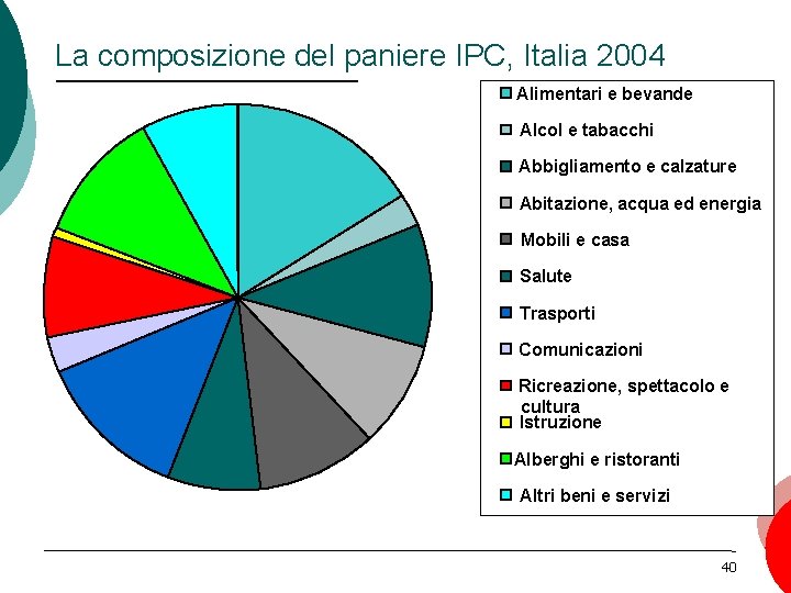 La composizione del paniere IPC, Italia 2004 Alimentari e bevande Alcol e tabacchi Abbigliamento