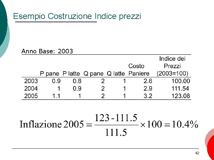 Esempio Costruzione Indice prezzi Anno Base: 2003 42 