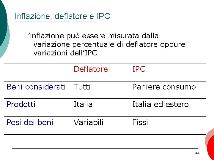 Inflazione, deflatore e IPC L’inflazione può essere misurata dalla variazione percentuale di deflatore oppure