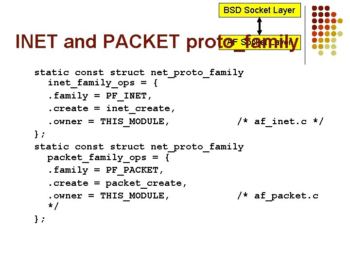 BSD Socket Layer AF Socket Layer INET and PACKET proto_family static const struct net_proto_family