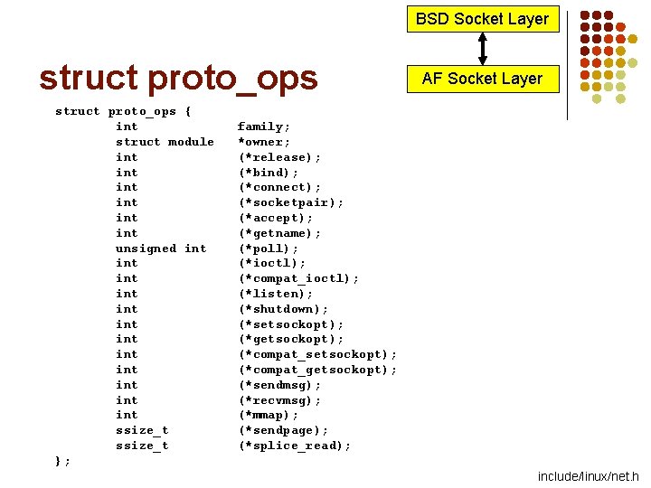 BSD Socket Layer struct proto_ops { int struct module int int int unsigned int