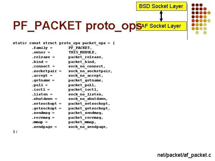 BSD Socket Layer PF_PACKET proto_ops. AF Socket Layer static const struct. family =. owner