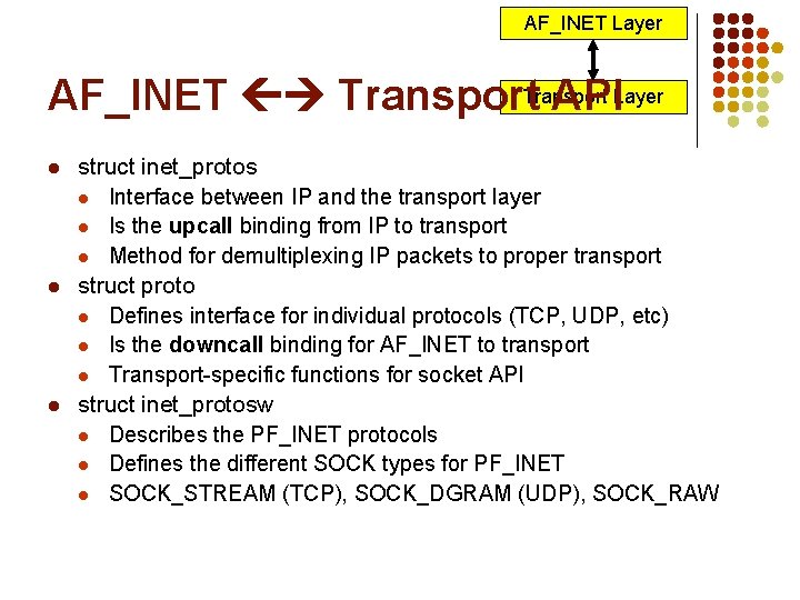 AF_INET Layer AF_INET Transport APILayer l l l struct inet_protos l Interface between IP