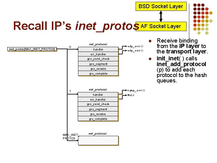 BSD Socket Layer Recall IP’s inet_protos AF Socket Layer inet_protos[MAX_INET_PROTOS] 0 net_protocol handler l