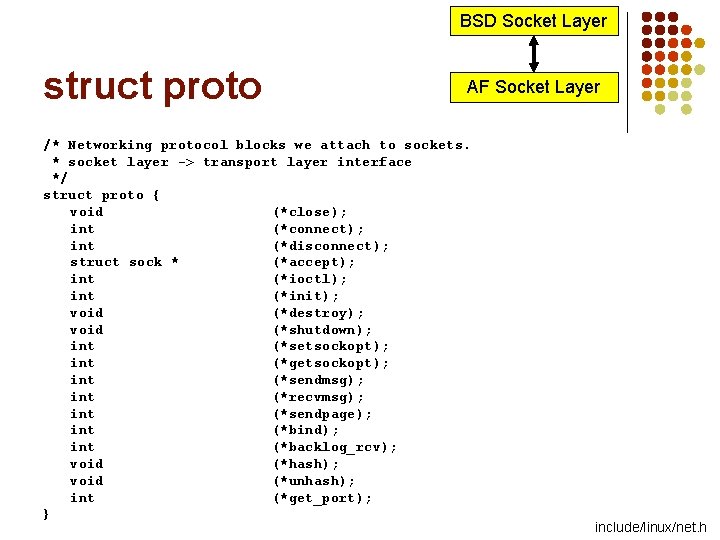 BSD Socket Layer struct proto AF Socket Layer /* Networking protocol blocks we attach