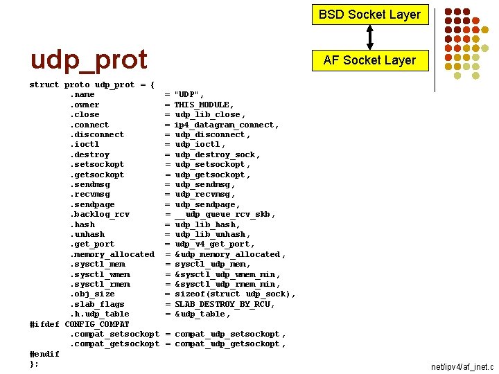 BSD Socket Layer udp_prot struct proto udp_prot = {. name. owner. close. connect. disconnect.