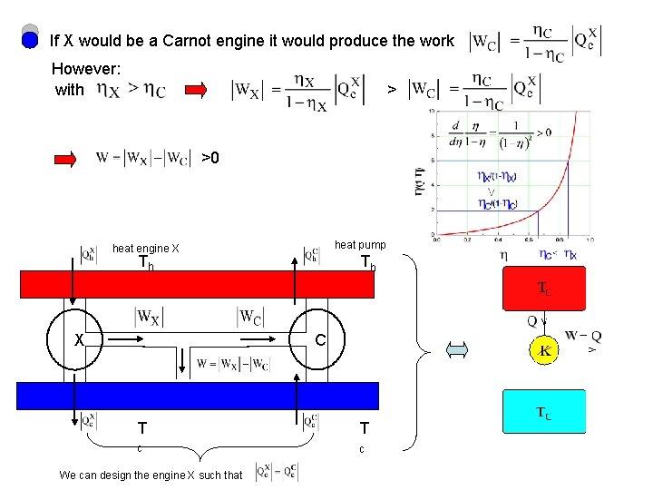 If X would be a Carnot engine it would produce the work However: with