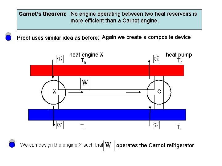 Carnot’s theorem: No engine operating between two heat reservoirs is more efficient than a