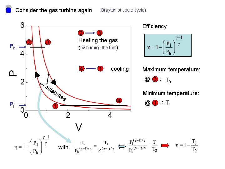 Consider the gas turbine again (Brayton or Joule cycle) Efficiency Ph 2 2 3