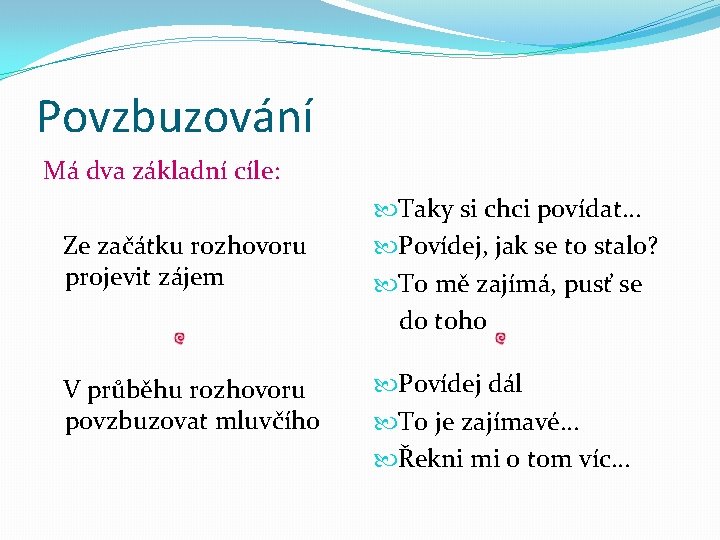 Povzbuzování Má dva základní cíle: Ze začátku rozhovoru projevit zájem V průběhu rozhovoru povzbuzovat