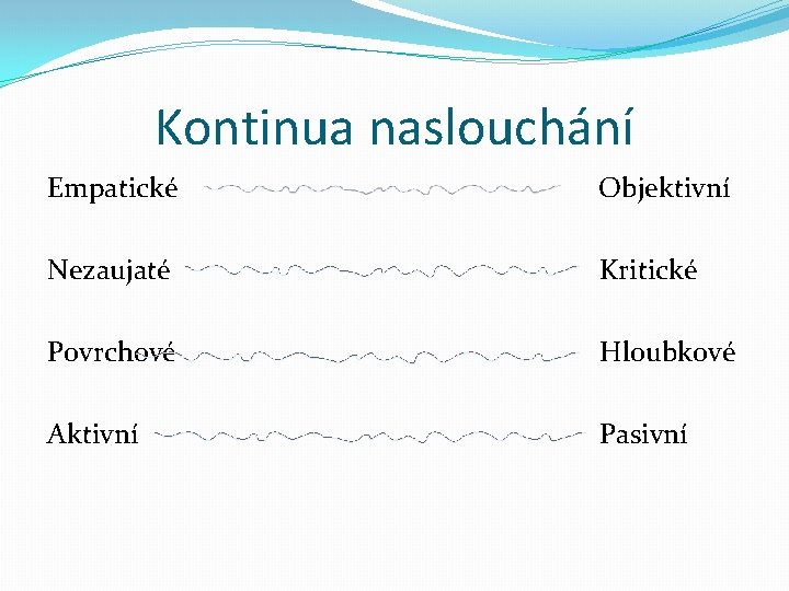 Kontinua naslouchání Empatické Objektivní Nezaujaté Kritické Povrchové Hloubkové Aktivní Pasivní 