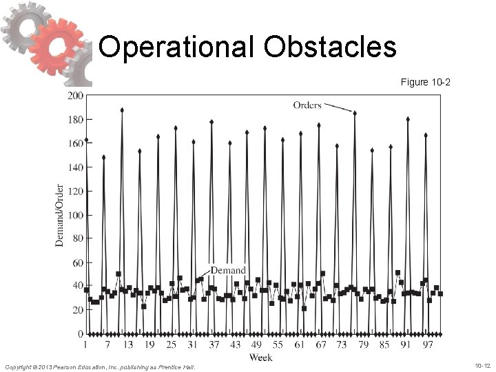 Operational Obstacles Figure 10 -2 Copyright © 2013 Pearson Education, Inc. publishing as Prentice