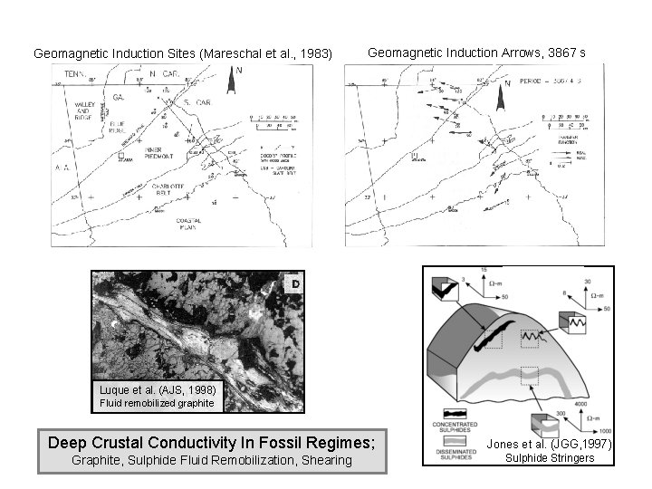 Geomagnetic Induction Sites (Mareschal et al. , 1983) Geomagnetic Induction Arrows, 3867 s Luque
