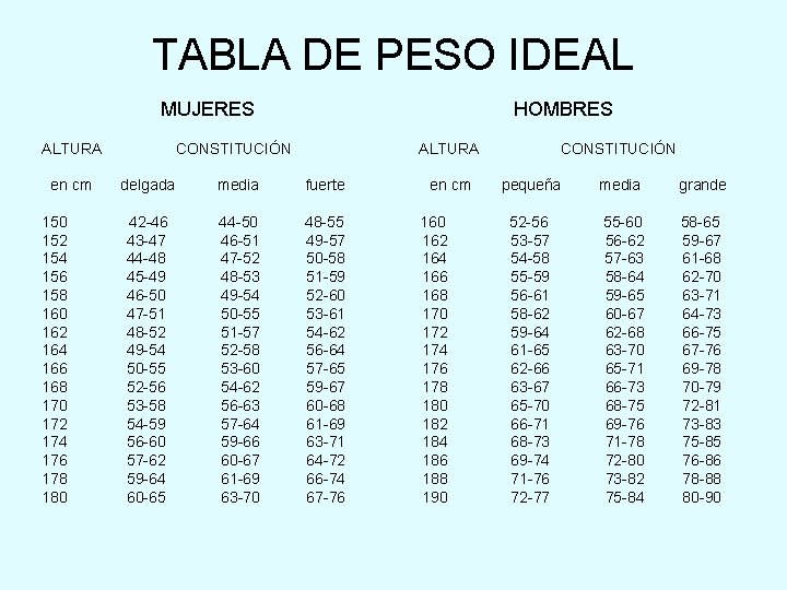 TABLA DE PESO IDEAL MUJERES ALTURA en cm 150 152 154 156 158 160