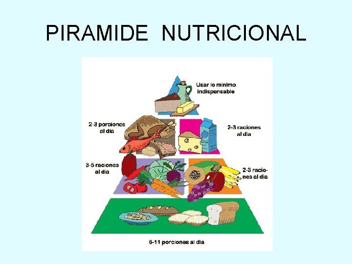 PIRAMIDE NUTRICIONAL 