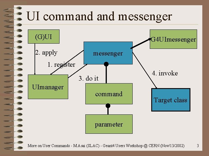UI command messenger (G)UI 2. apply G 4 UImessenger 1. register 3. do it