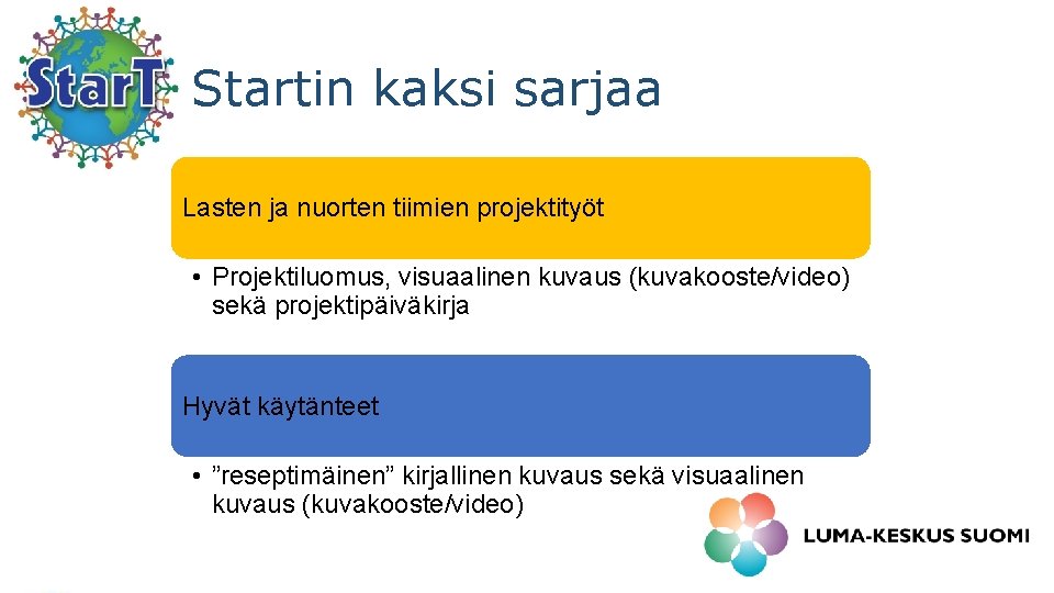 Startin kaksi sarjaa Lasten ja nuorten tiimien projektityöt • Projektiluomus, visuaalinen kuvaus (kuvakooste/video) sekä