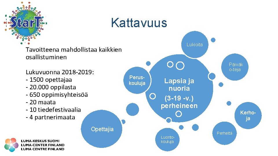 Kattavuus Lukioita Tavoitteena mahdollistaa kaikkien osallistuminen Lukuvuonna 2018 -2019: - 1500 opettajaa - 20.