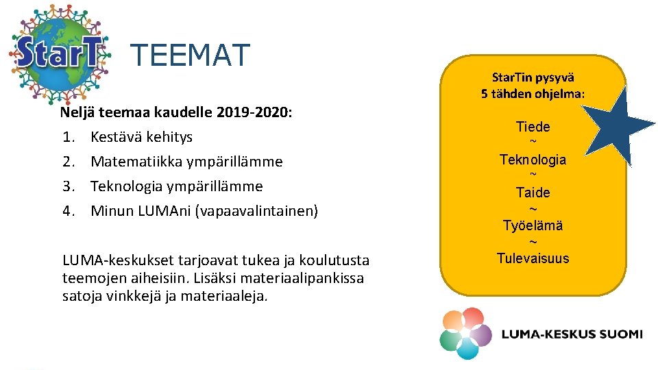 TEEMAT Neljä teemaa kaudelle 2019 -2020: 1. Kestävä kehitys 2. Matematiikka ympärillämme 3. Teknologia