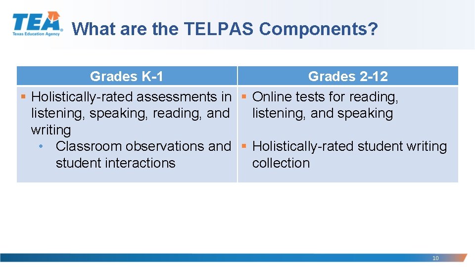 What are the TELPAS Components? Grades K-1 Grades 2 -12 § Holistically-rated assessments in