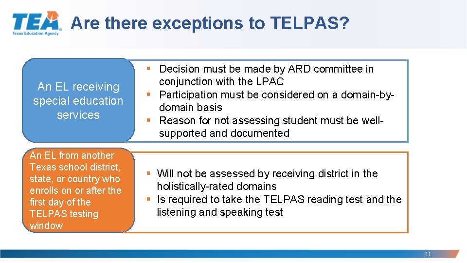 Are there exceptions to TELPAS? An EL receiving special education services An EL from