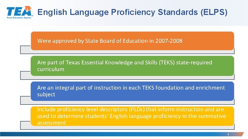 English Language Proficiency Standards (ELPS) Were approved by State Board of Education in 2007