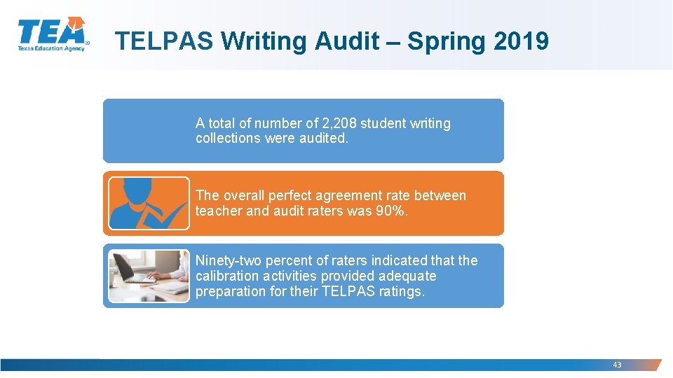 TELPAS Writing Audit – Spring 2019 A total of number of 2, 208 student