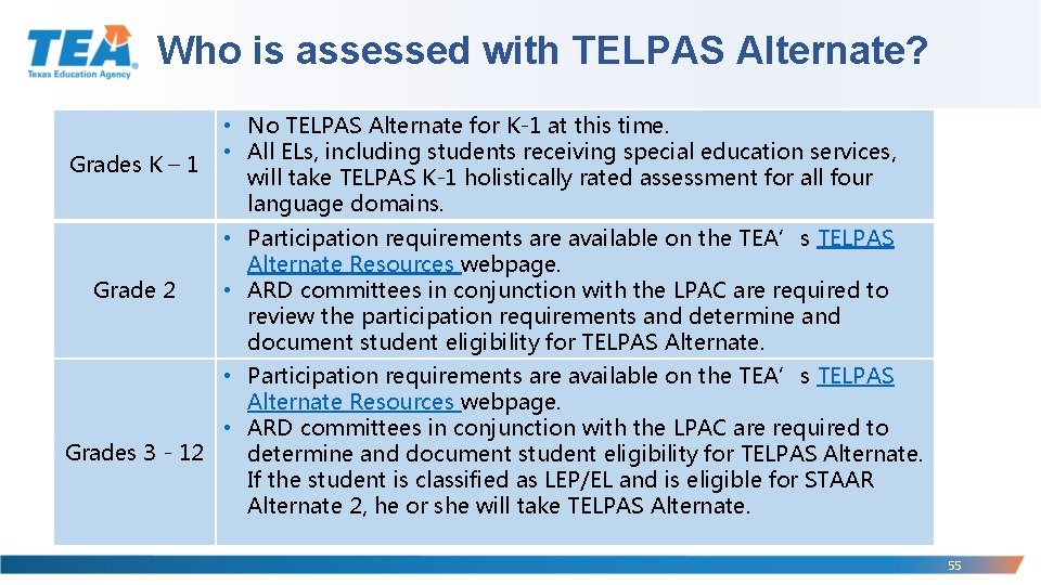 Who is assessed with TELPAS Alternate? Grades K – 1 • No TELPAS Alternate