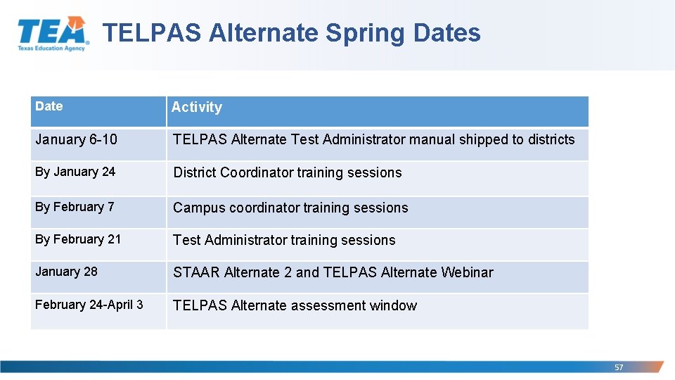 TELPAS Alternate Spring Dates Date Activity January 6 -10 TELPAS Alternate Test Administrator manual