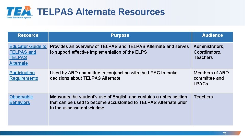 TELPAS Alternate Resources Resource Purpose Audience Educator Guide to Provides an overview of TELPAS