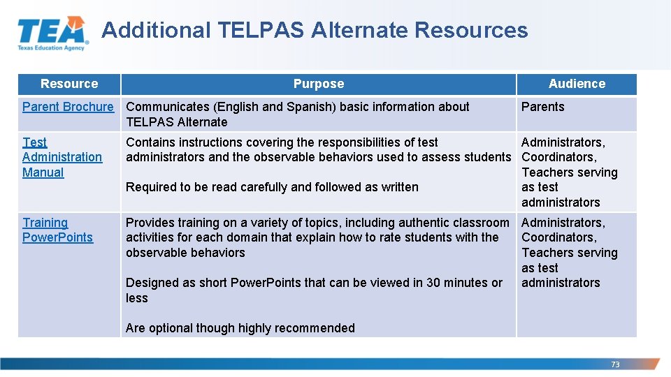 Additional TELPAS Alternate Resources Resource Purpose Parent Brochure Communicates (English and Spanish) basic information