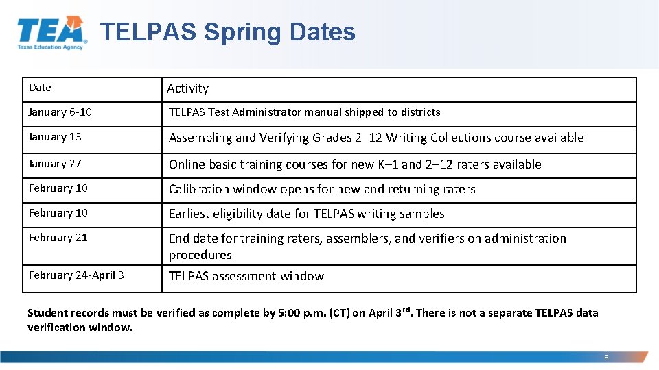 TELPAS Spring Dates Date Activity January 6 -10 TELPAS Test Administrator manual shipped to