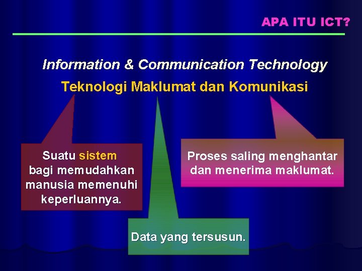 APA ITU ICT? Information & Communication Technology Teknologi Maklumat dan Komunikasi Suatu sistem bagi