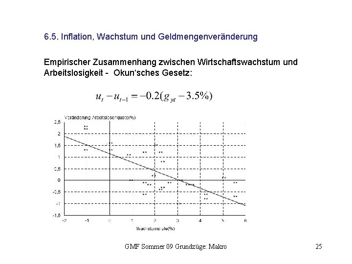 6. 5. Inflation, Wachstum und Geldmengenveränderung Empirischer Zusammenhang zwischen Wirtschaftswachstum und Arbeitslosigkeit - Okun‘sches