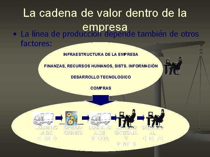• La cadena de valor dentro de la empresa La línea de producción • La cadena de valor dentro de la empresa La línea de producción