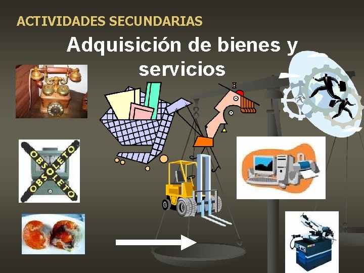 ACTIVIDADES SECUNDARIAS Adquisición de bienes y servicios ACTIVIDADES SECUNDARIAS Adquisición de bienes y servicios
