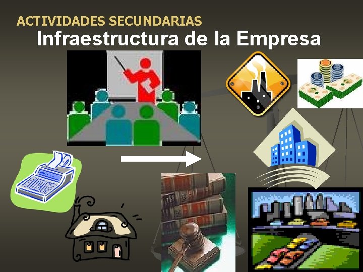 ACTIVIDADES SECUNDARIAS Infraestructura de la Empresa ACTIVIDADES SECUNDARIAS Infraestructura de la Empresa
