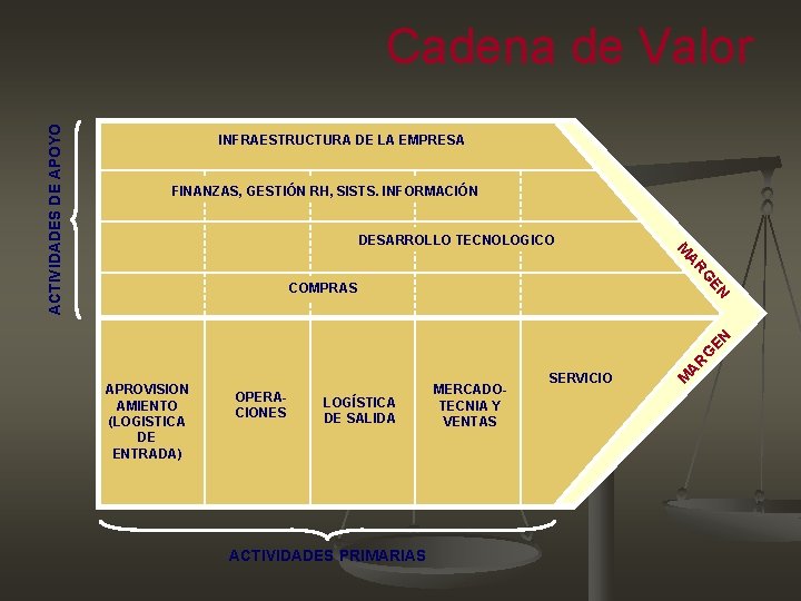 INFRAESTRUCTURA DE LA EMPRESA FINANZAS, GESTIÓN RH, SISTS. INFORMACIÓN DESARROLLO TECNOLOGICO G AR M INFRAESTRUCTURA DE LA EMPRESA FINANZAS, GESTIÓN RH, SISTS. INFORMACIÓN DESARROLLO TECNOLOGICO G AR M