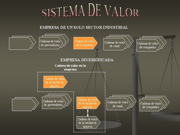 EMPRESA DE UN SOLO SECTOR INDUSTRIAL Cadenas de valor de proveedores Cadena de valor EMPRESA DE UN SOLO SECTOR INDUSTRIAL Cadenas de valor de proveedores Cadena de valor