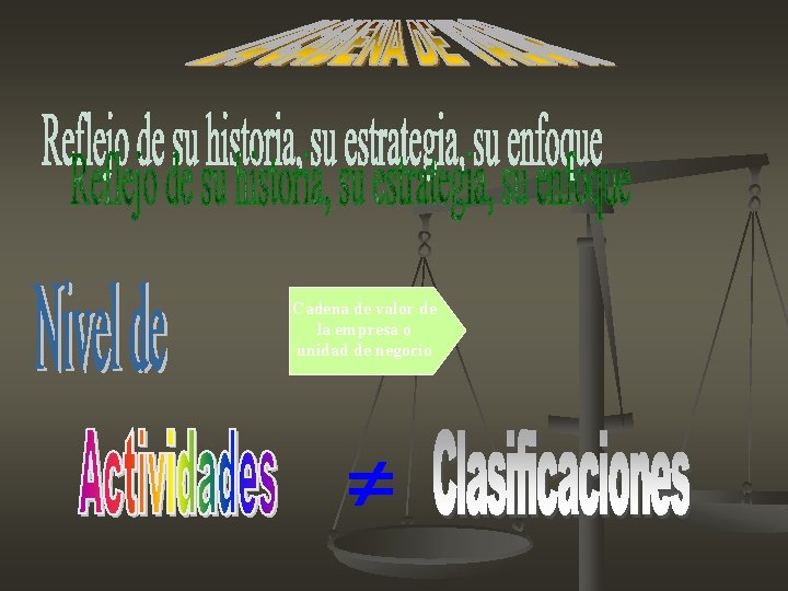 Cadena de valor de la empresa o unidad de negocio Cadena de valor de la empresa o unidad de negocio