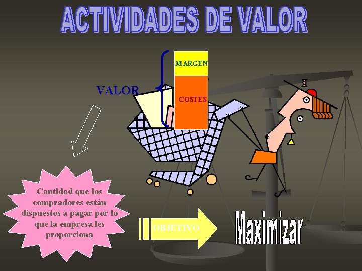MARGEN VALOR Cantidad que los compradores están dispuestos a pagar por lo que la MARGEN VALOR Cantidad que los compradores están dispuestos a pagar por lo que la