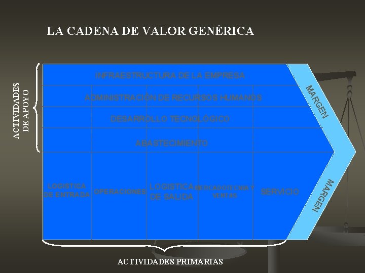 LA CADENA DE VALOR GENÉRICA ADMINISTRACIÓN DE RECURSOS HUMANOS EN DESARROLLO TECNOLÓGICO RG MA LA CADENA DE VALOR GENÉRICA ADMINISTRACIÓN DE RECURSOS HUMANOS EN DESARROLLO TECNOLÓGICO RG MA