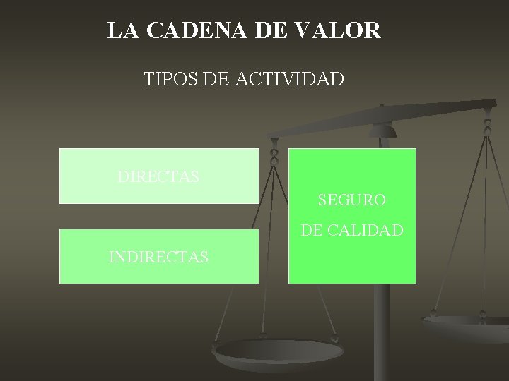 LA CADENA DE VALOR TIPOS DE ACTIVIDAD DIRECTAS SEGURO DE CALIDAD INDIRECTAS LA CADENA DE VALOR TIPOS DE ACTIVIDAD DIRECTAS SEGURO DE CALIDAD INDIRECTAS