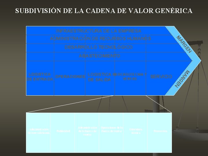 SUBDIVISIÓN DE LA CADENA DE VALOR GENÉRICA INFRAESTRUCTURA DE LA EMPRESA M ADMINISTRACIÓN DE SUBDIVISIÓN DE LA CADENA DE VALOR GENÉRICA INFRAESTRUCTURA DE LA EMPRESA M ADMINISTRACIÓN DE