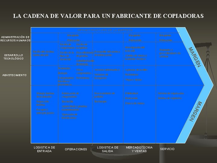 LA CADENA DE VALOR PARA UN FABRICANTE DE COPIADORAS INFRAESTRUCTURA DE LA EMPRESA Búsqueda LA CADENA DE VALOR PARA UN FABRICANTE DE COPIADORAS INFRAESTRUCTURA DE LA EMPRESA Búsqueda