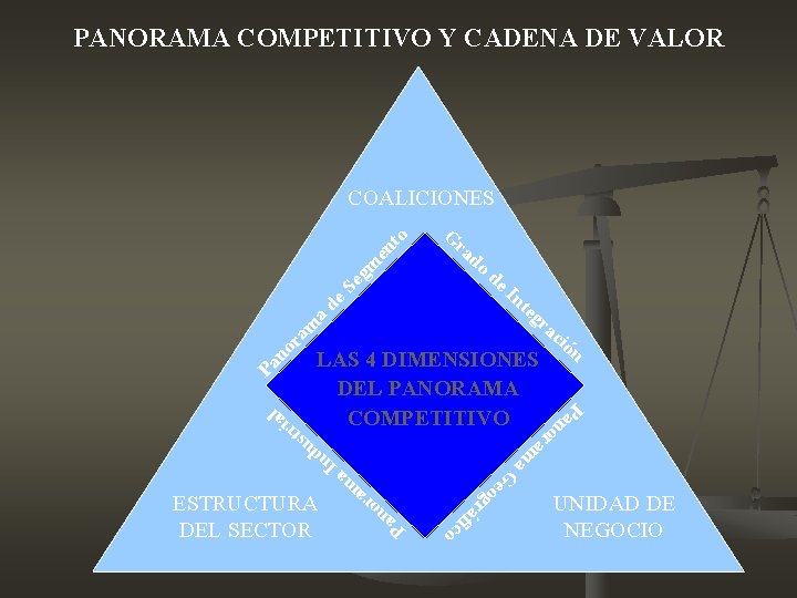 PANORAMA COMPETITIVO Y CADENA DE VALOR G ra d o Se gm en t PANORAMA COMPETITIVO Y CADENA DE VALOR G ra d o Se gm en t
