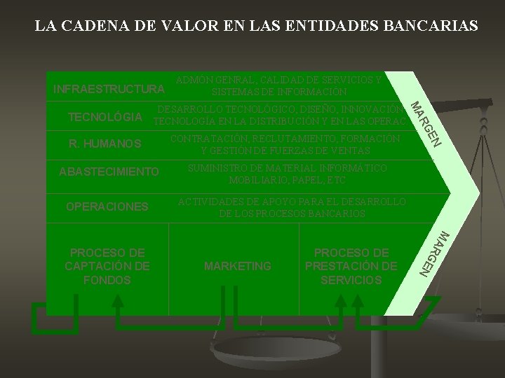 LA CADENA DE VALOR EN LAS ENTIDADES BANCARIAS INFRAESTRUCTURA ADMÓN GENRAL, CALIDAD DE SERVICIOS LA CADENA DE VALOR EN LAS ENTIDADES BANCARIAS INFRAESTRUCTURA ADMÓN GENRAL, CALIDAD DE SERVICIOS